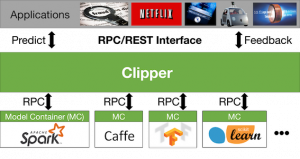 Clipper cheap machine learning