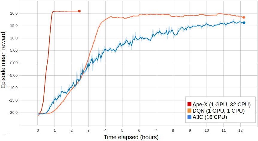 tensorflow optimization algorithms